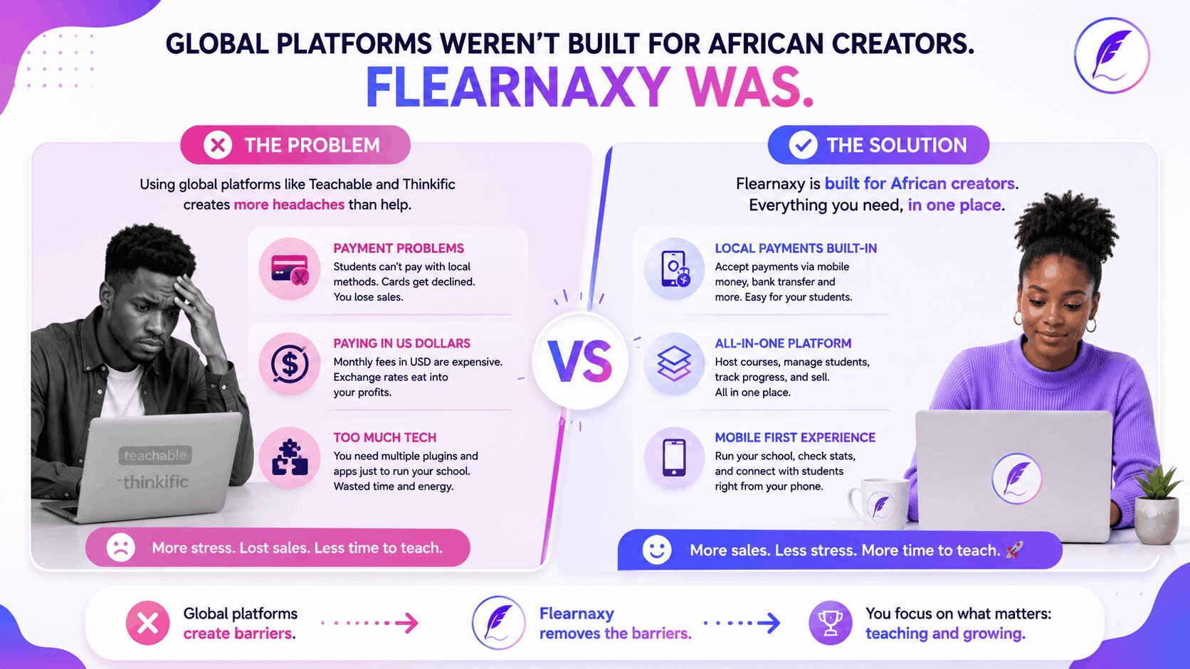 flearnaxy-vs-global-course-platforms-comparison